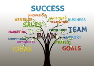 Empresas marketing Malaga