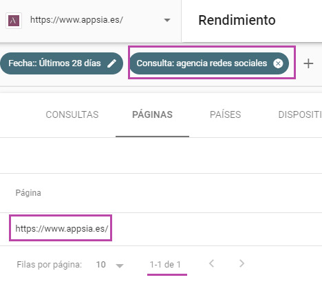 Cómo localizar canibalizaciones de keyword