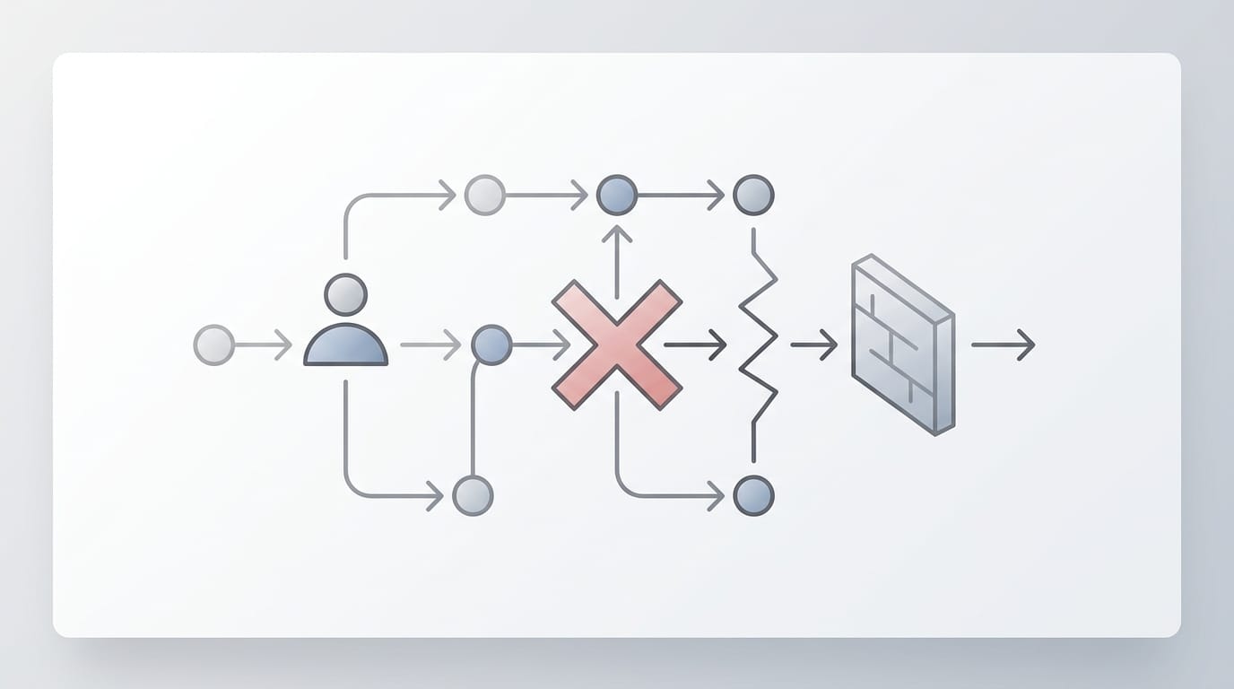 Diagrama de flujo sencillo que ilustra el proceso de usuario ante una interfaz web compleja con puntos de fricción.